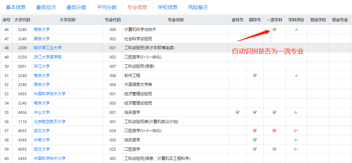 高考志愿填报展示一流专业-果然优志