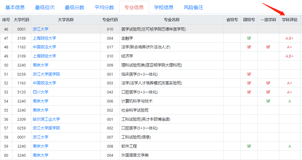 高考志愿填报展示第四轮学科评估专业排名